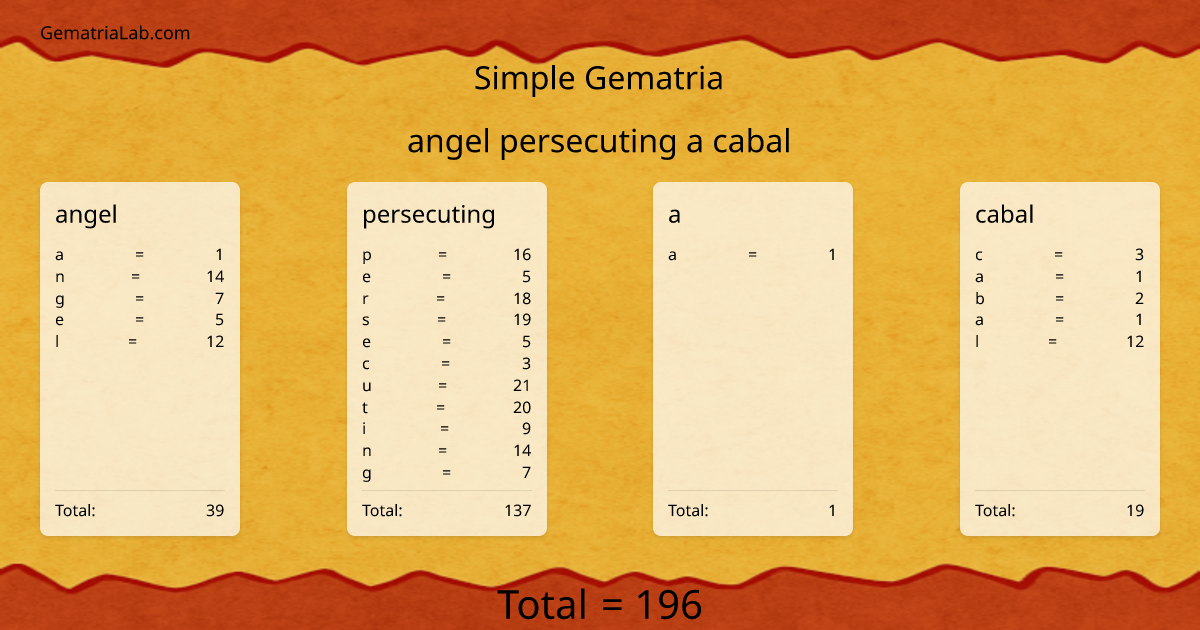 angel persecuting a cabal in simple Gematria